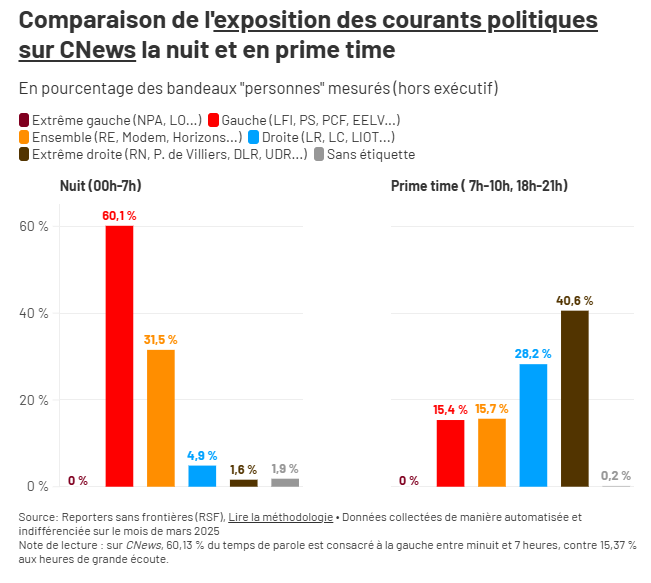 RSF - CNews - Pluralisme des médias