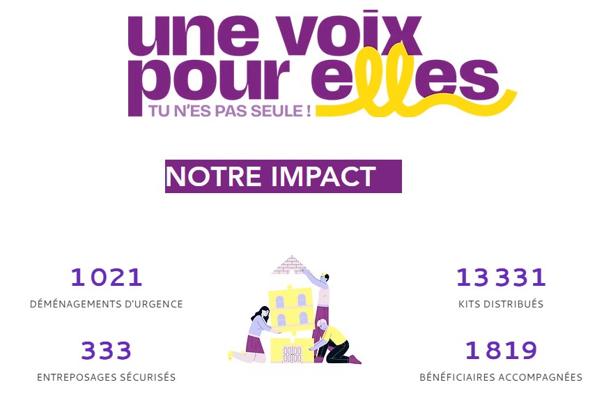 Violences conjugales : l'association &laquo; Une voix pour elles &raquo; aide les victimes &agrave; d&eacute;m&eacute;nager  - Association &laquo; Une voix pour elles &raquo; Droits des femmes Entraide Femmes Logement Solidarit&eacute; Violence Violences conjugales
