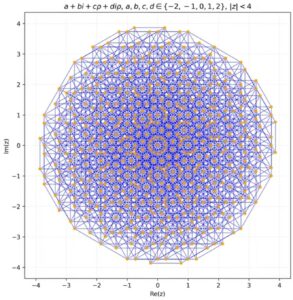 Un mod&egrave;le d'OpenAI a r&eacute;solu en toute autonomie un probl&egrave;me de maths pos&eacute; en 1946  - ChatGPT D&eacute;couverte scientifique IA Intelligence artificielle Math&eacute;matiques Monsieur Phi OpenAI Recherche scientifique