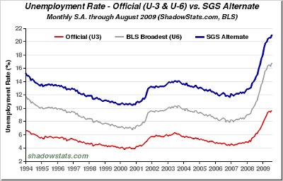 Pauvreté et chômage aux Etats-Unis - Bons alimentaires
